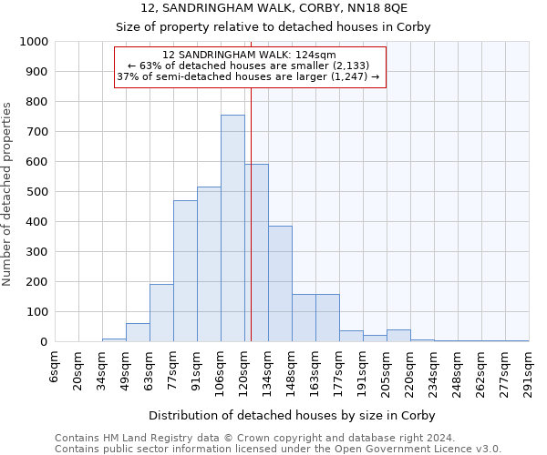 12, SANDRINGHAM WALK, CORBY, NN18 8QE: Size of property relative to detached houses in Corby