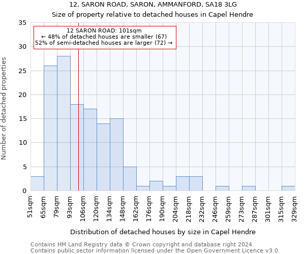 12, SARON ROAD, SARON, AMMANFORD, SA18 3LG: Size of property relative to detached houses in Capel Hendre