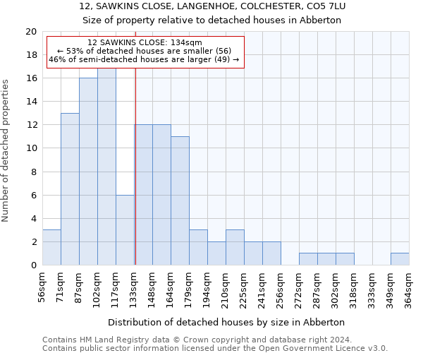 12, SAWKINS CLOSE, LANGENHOE, COLCHESTER, CO5 7LU: Size of property relative to detached houses in Abberton