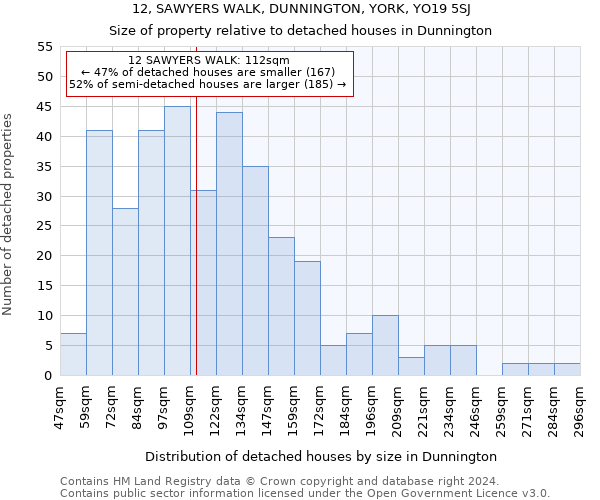 12, SAWYERS WALK, DUNNINGTON, YORK, YO19 5SJ: Size of property relative to detached houses in Dunnington