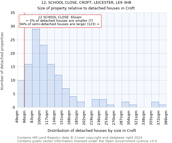 12, SCHOOL CLOSE, CROFT, LEICESTER, LE9 3HB: Size of property relative to detached houses in Croft