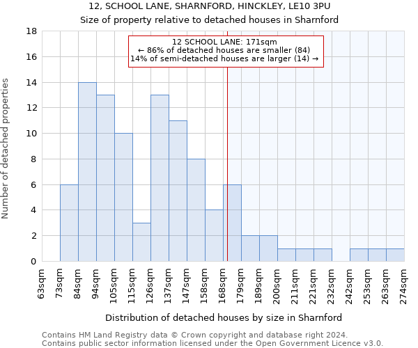 12, SCHOOL LANE, SHARNFORD, HINCKLEY, LE10 3PU: Size of property relative to detached houses in Sharnford