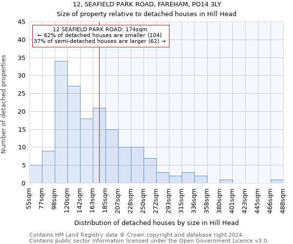 12, SEAFIELD PARK ROAD, FAREHAM, PO14 3LY: Size of property relative to detached houses in Hill Head