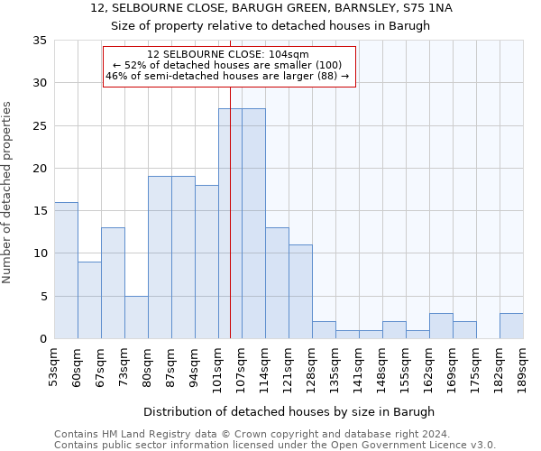 12, SELBOURNE CLOSE, BARUGH GREEN, BARNSLEY, S75 1NA: Size of property relative to detached houses in Barugh