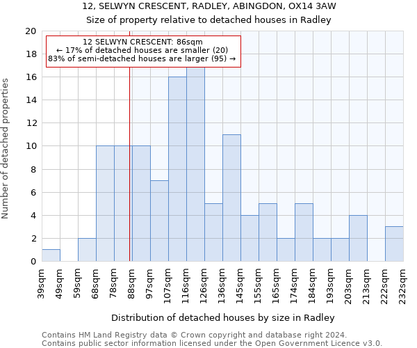 12, SELWYN CRESCENT, RADLEY, ABINGDON, OX14 3AW: Size of property relative to detached houses in Radley