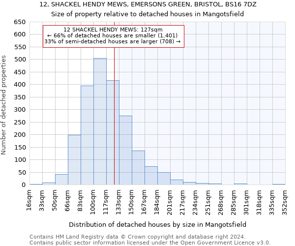 12, SHACKEL HENDY MEWS, EMERSONS GREEN, BRISTOL, BS16 7DZ: Size of property relative to detached houses in Mangotsfield