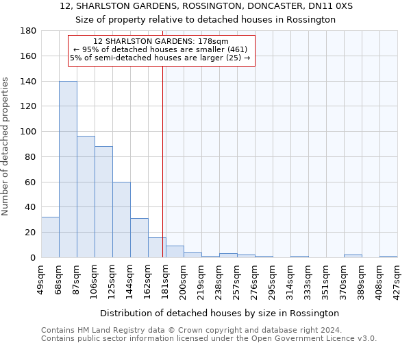 12, SHARLSTON GARDENS, ROSSINGTON, DONCASTER, DN11 0XS: Size of property relative to detached houses in Rossington