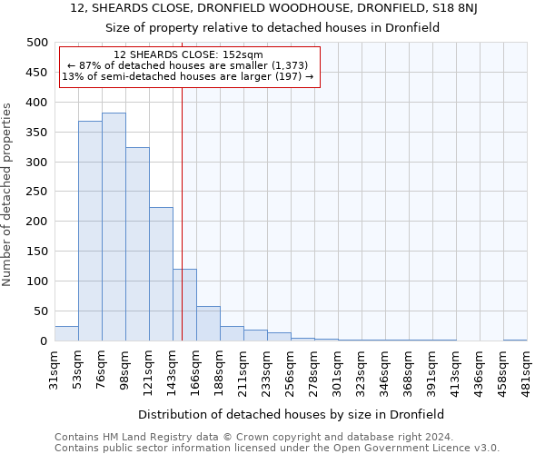 12, SHEARDS CLOSE, DRONFIELD WOODHOUSE, DRONFIELD, S18 8NJ: Size of property relative to detached houses in Dronfield