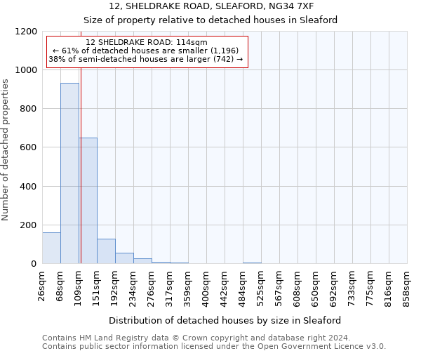 12, SHELDRAKE ROAD, SLEAFORD, NG34 7XF: Size of property relative to detached houses in Sleaford