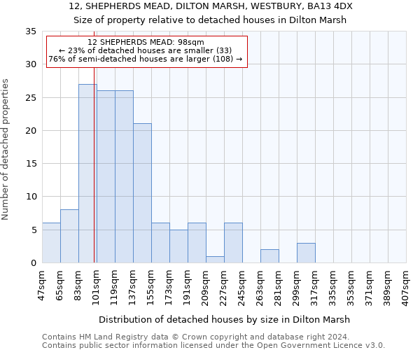 12, SHEPHERDS MEAD, DILTON MARSH, WESTBURY, BA13 4DX: Size of property relative to detached houses in Dilton Marsh