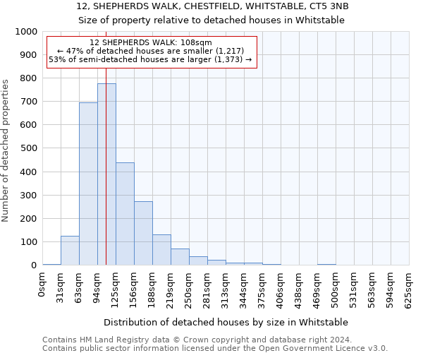 12, SHEPHERDS WALK, CHESTFIELD, WHITSTABLE, CT5 3NB: Size of property relative to detached houses in Whitstable