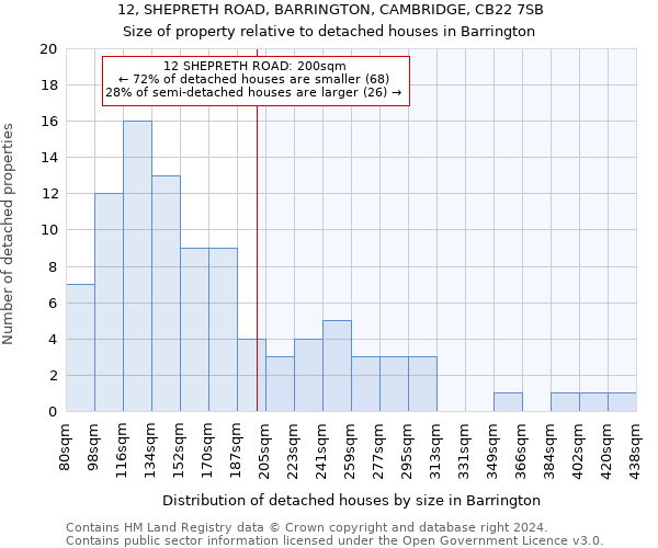 12, SHEPRETH ROAD, BARRINGTON, CAMBRIDGE, CB22 7SB: Size of property relative to detached houses in Barrington