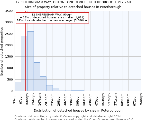 12, SHERINGHAM WAY, ORTON LONGUEVILLE, PETERBOROUGH, PE2 7AH: Size of property relative to detached houses in Peterborough