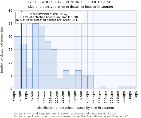 12, SHERWOOD CLOSE, LAUNTON, BICESTER, OX26 5DR: Size of property relative to detached houses in Launton