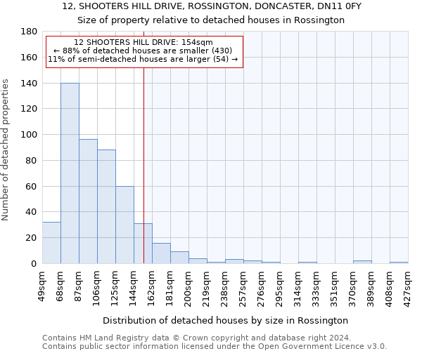 12, SHOOTERS HILL DRIVE, ROSSINGTON, DONCASTER, DN11 0FY: Size of property relative to detached houses in Rossington