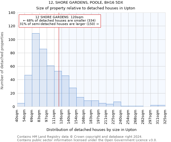 12, SHORE GARDENS, POOLE, BH16 5DX: Size of property relative to detached houses in Upton