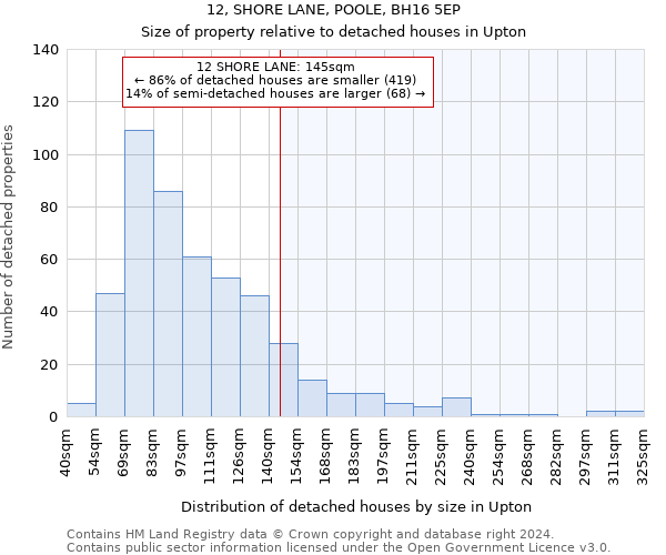 12, SHORE LANE, POOLE, BH16 5EP: Size of property relative to detached houses in Upton