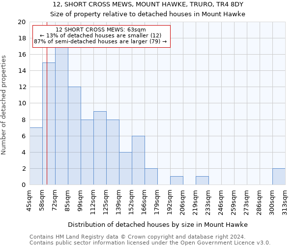 12, SHORT CROSS MEWS, MOUNT HAWKE, TRURO, TR4 8DY: Size of property relative to detached houses in Mount Hawke