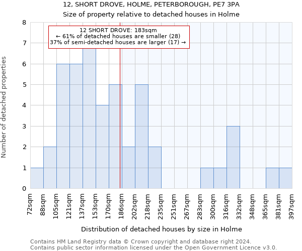 12, SHORT DROVE, HOLME, PETERBOROUGH, PE7 3PA: Size of property relative to detached houses in Holme