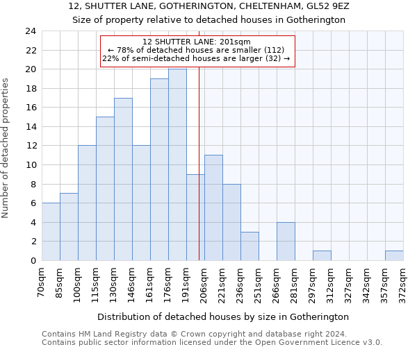 12, SHUTTER LANE, GOTHERINGTON, CHELTENHAM, GL52 9EZ: Size of property relative to detached houses in Gotherington