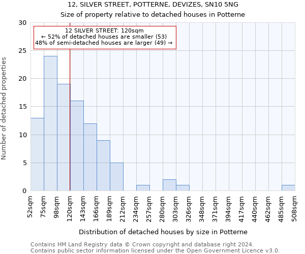 12, SILVER STREET, POTTERNE, DEVIZES, SN10 5NG: Size of property relative to detached houses in Potterne