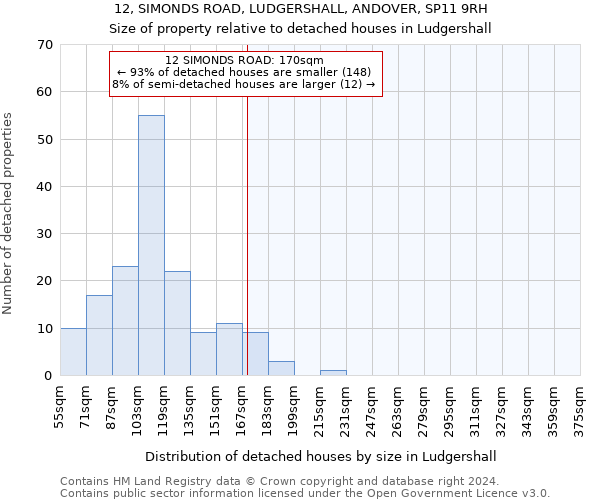 12, SIMONDS ROAD, LUDGERSHALL, ANDOVER, SP11 9RH: Size of property relative to detached houses in Ludgershall