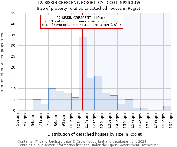 12, SISKIN CRESCENT, ROGIET, CALDICOT, NP26 3UW: Size of property relative to detached houses in Rogiet