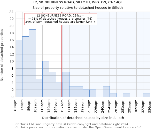 12, SKINBURNESS ROAD, SILLOTH, WIGTON, CA7 4QF: Size of property relative to detached houses in Silloth