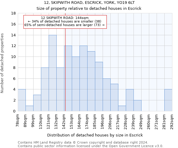 12, SKIPWITH ROAD, ESCRICK, YORK, YO19 6LT: Size of property relative to detached houses in Escrick