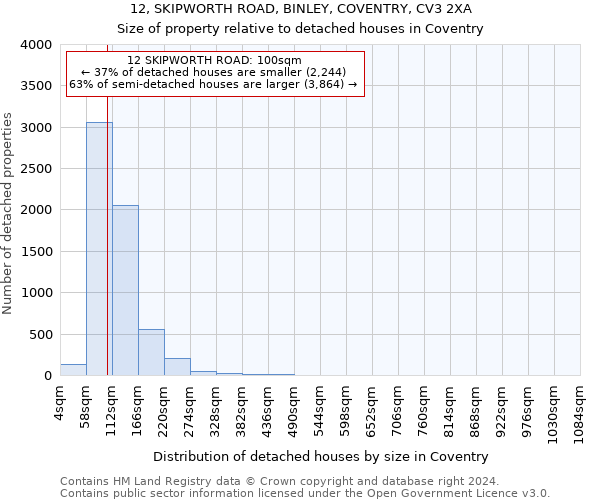 12, SKIPWORTH ROAD, BINLEY, COVENTRY, CV3 2XA: Size of property relative to detached houses in Coventry