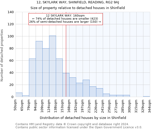 12, SKYLARK WAY, SHINFIELD, READING, RG2 9AJ: Size of property relative to detached houses in Shinfield