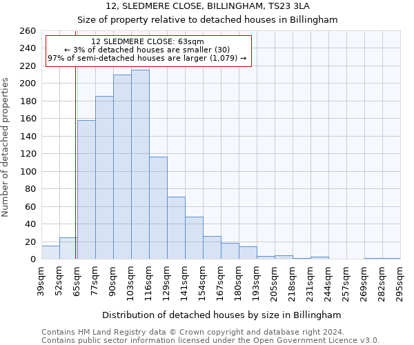 12, SLEDMERE CLOSE, BILLINGHAM, TS23 3LA: Size of property relative to detached houses in Billingham