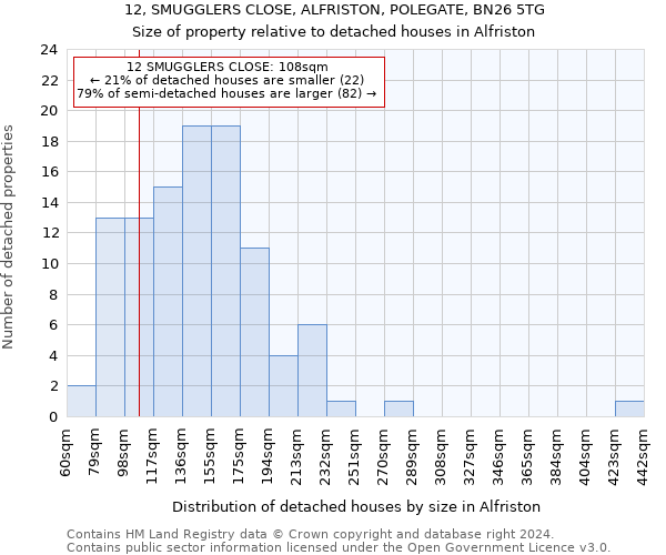 12, SMUGGLERS CLOSE, ALFRISTON, POLEGATE, BN26 5TG: Size of property relative to detached houses in Alfriston