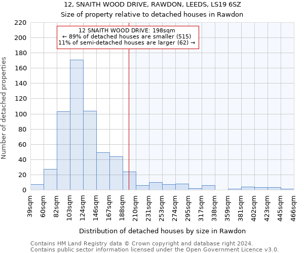 12, SNAITH WOOD DRIVE, RAWDON, LEEDS, LS19 6SZ: Size of property relative to detached houses in Rawdon