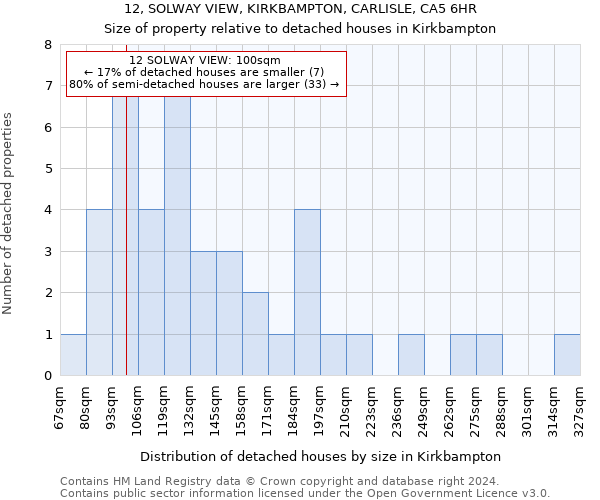 12, SOLWAY VIEW, KIRKBAMPTON, CARLISLE, CA5 6HR: Size of property relative to detached houses in Kirkbampton