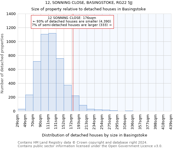 12, SONNING CLOSE, BASINGSTOKE, RG22 5JJ: Size of property relative to detached houses in Basingstoke