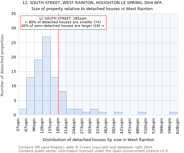 12, SOUTH STREET, WEST RAINTON, HOUGHTON LE SPRING, DH4 6PA: Size of property relative to detached houses in West Rainton