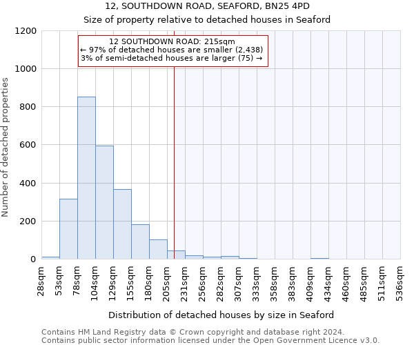 12, SOUTHDOWN ROAD, SEAFORD, BN25 4PD: Size of property relative to detached houses in Seaford