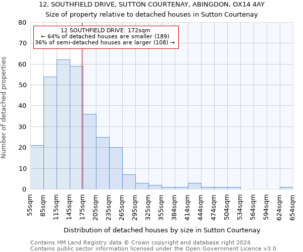 12, SOUTHFIELD DRIVE, SUTTON COURTENAY, ABINGDON, OX14 4AY: Size of property relative to detached houses in Sutton Courtenay