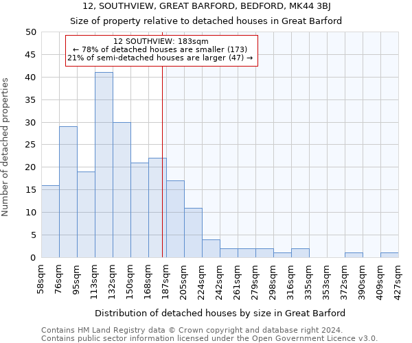 12, SOUTHVIEW, GREAT BARFORD, BEDFORD, MK44 3BJ: Size of property relative to detached houses in Great Barford