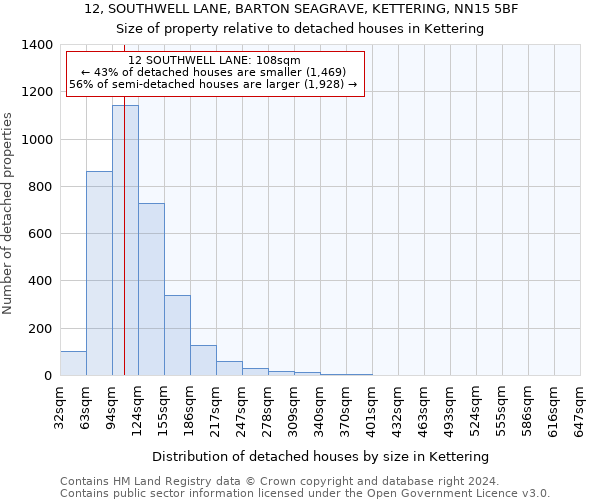 12, SOUTHWELL LANE, BARTON SEAGRAVE, KETTERING, NN15 5BF: Size of property relative to detached houses in Kettering