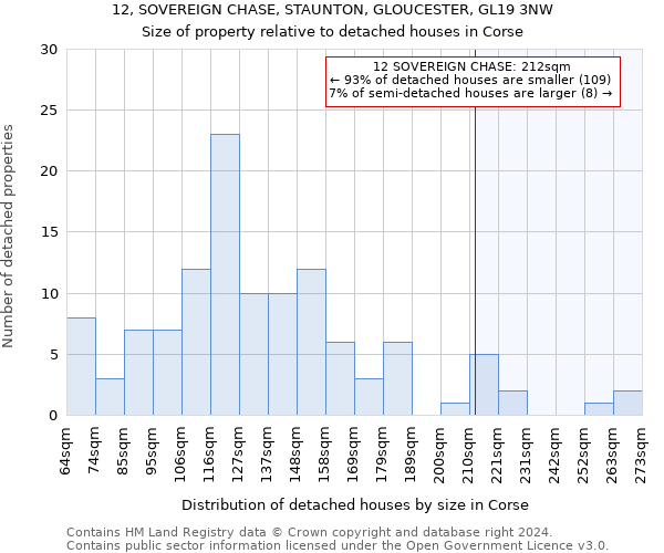 12, SOVEREIGN CHASE, STAUNTON, GLOUCESTER, GL19 3NW: Size of property relative to detached houses in Corse