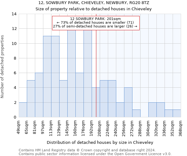 12, SOWBURY PARK, CHIEVELEY, NEWBURY, RG20 8TZ: Size of property relative to detached houses in Chieveley