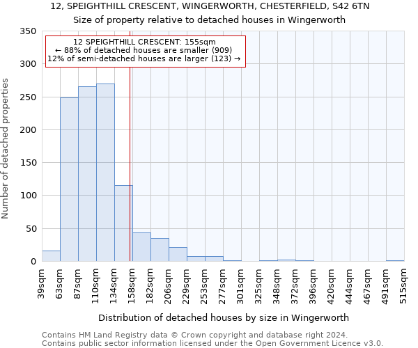 12, SPEIGHTHILL CRESCENT, WINGERWORTH, CHESTERFIELD, S42 6TN: Size of property relative to detached houses in Wingerworth