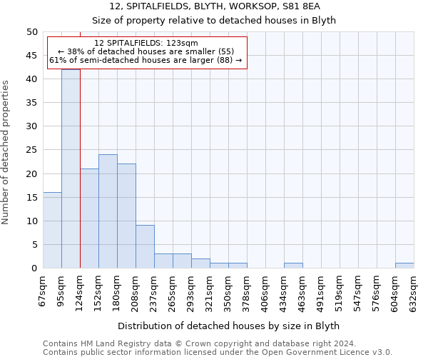 12, SPITALFIELDS, BLYTH, WORKSOP, S81 8EA: Size of property relative to detached houses in Blyth