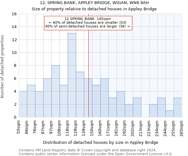 12, SPRING BANK, APPLEY BRIDGE, WIGAN, WN6 9AH: Size of property relative to detached houses in Appley Bridge