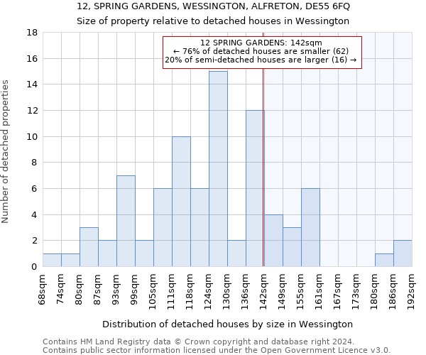 12, SPRING GARDENS, WESSINGTON, ALFRETON, DE55 6FQ: Size of property relative to detached houses in Wessington