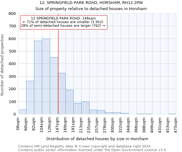 12, SPRINGFIELD PARK ROAD, HORSHAM, RH12 2PW: Size of property relative to detached houses in Horsham