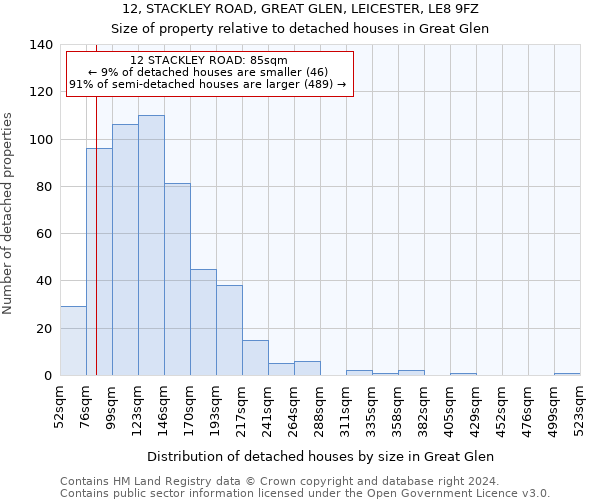 12, STACKLEY ROAD, GREAT GLEN, LEICESTER, LE8 9FZ: Size of property relative to detached houses in Great Glen