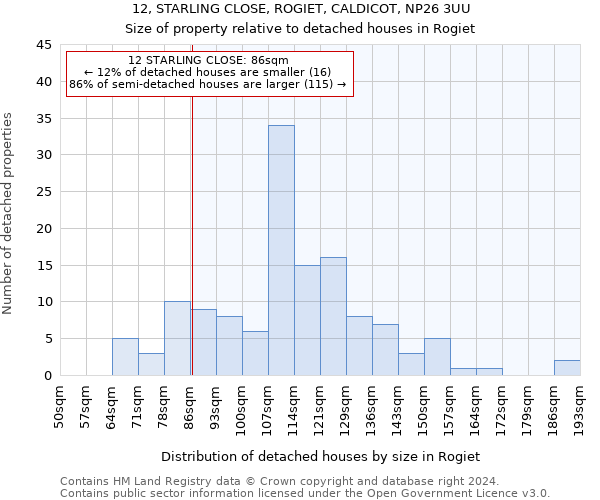 12, STARLING CLOSE, ROGIET, CALDICOT, NP26 3UU: Size of property relative to detached houses in Rogiet